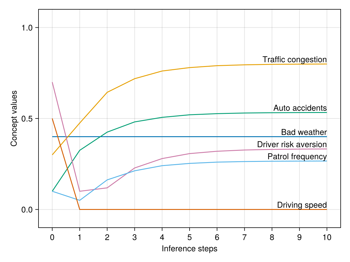 Example block output